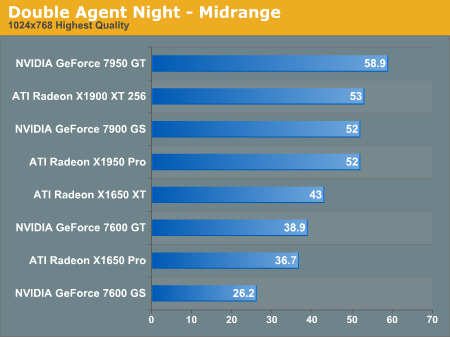 Double Agent Night - Midrange